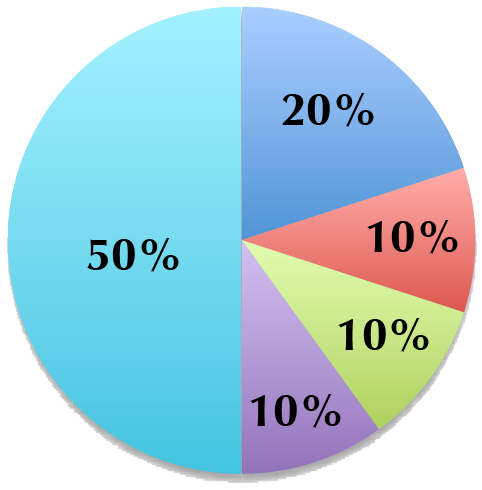 60/40 Portfolio 60/400 Portfolio pie chart