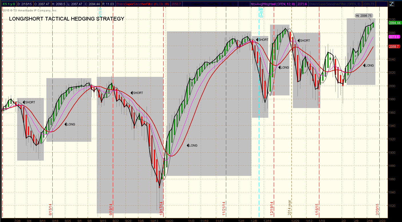 Are stock options riskier than other investments