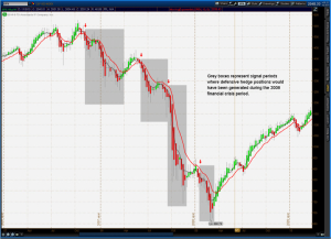 Part One of Chart of the 2008 financial crisis.