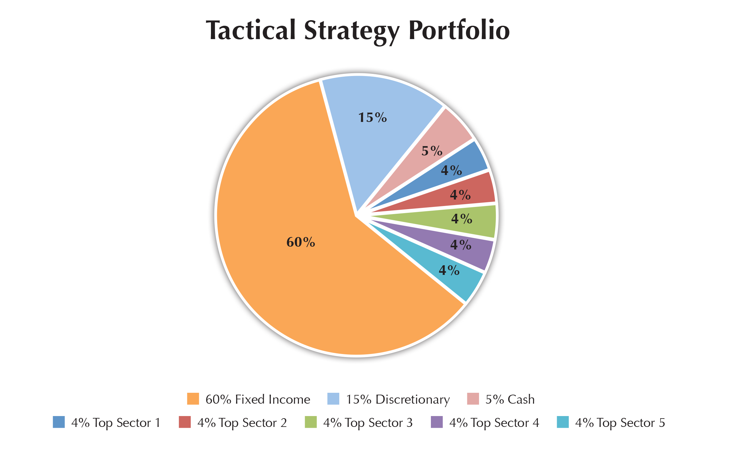 Market Snapshot for Thursday, October 22, 2015