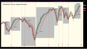 Chart of the 2008 financial crisis.