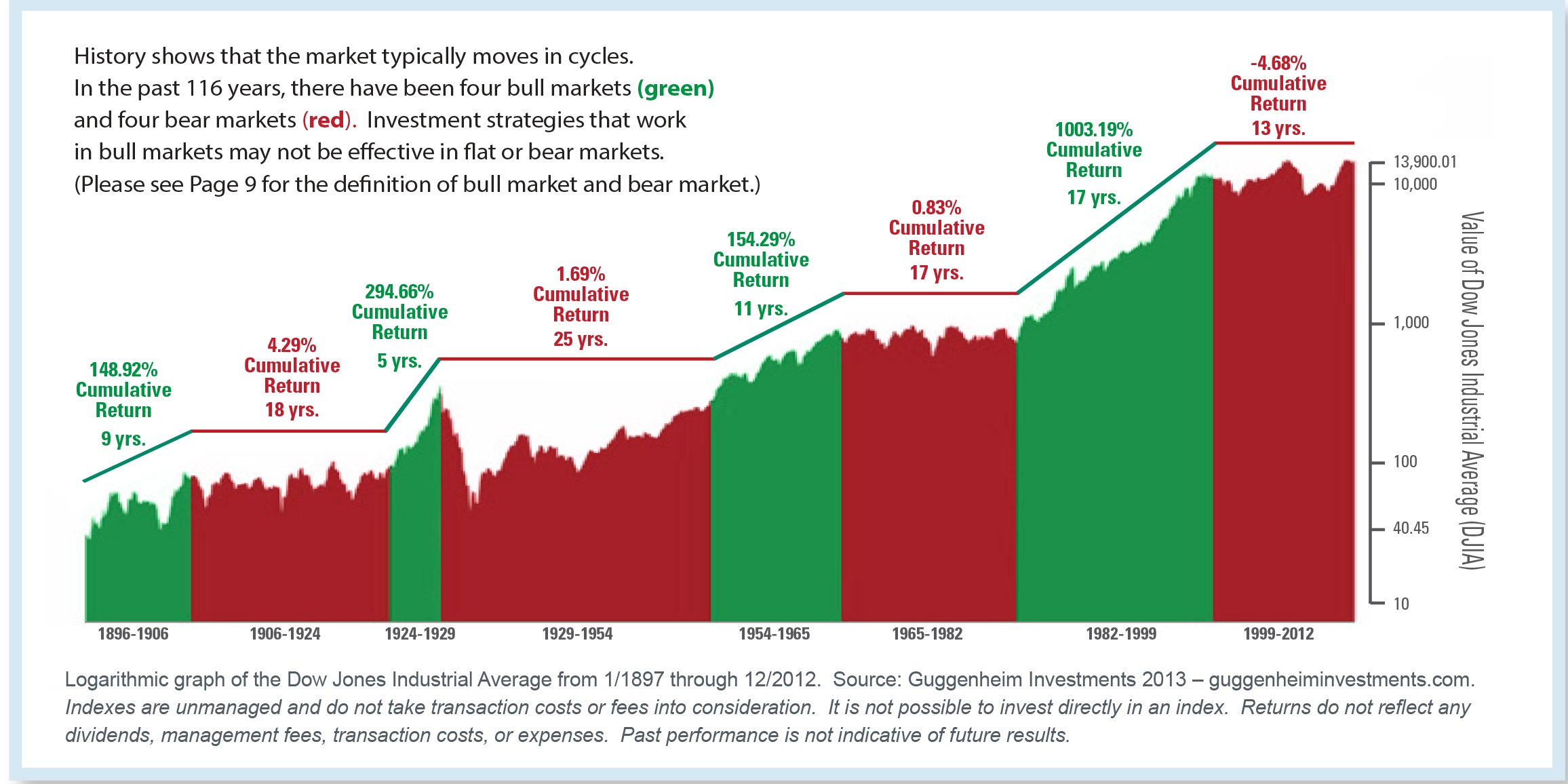 Market Snapshot for Wednesday, October 21, 2015