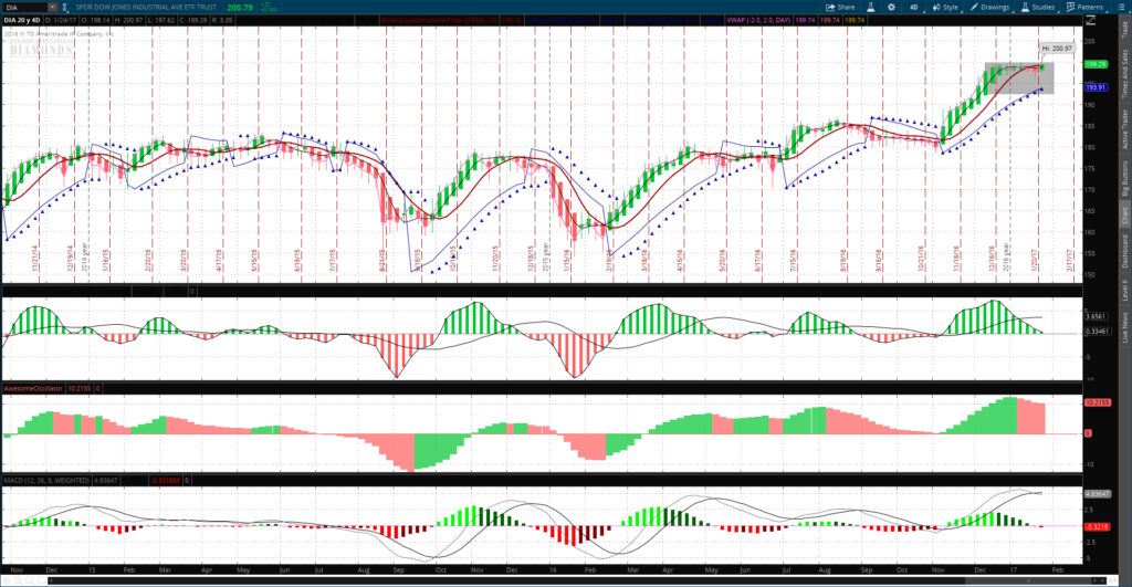 Dow 30 year chart