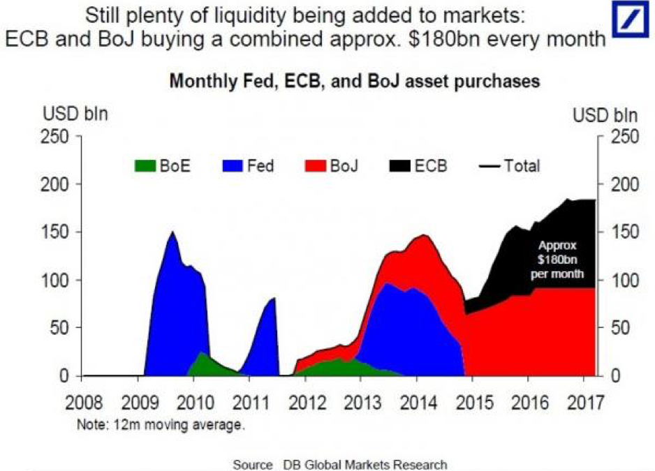 March 2017 Market & Portfolio Summary