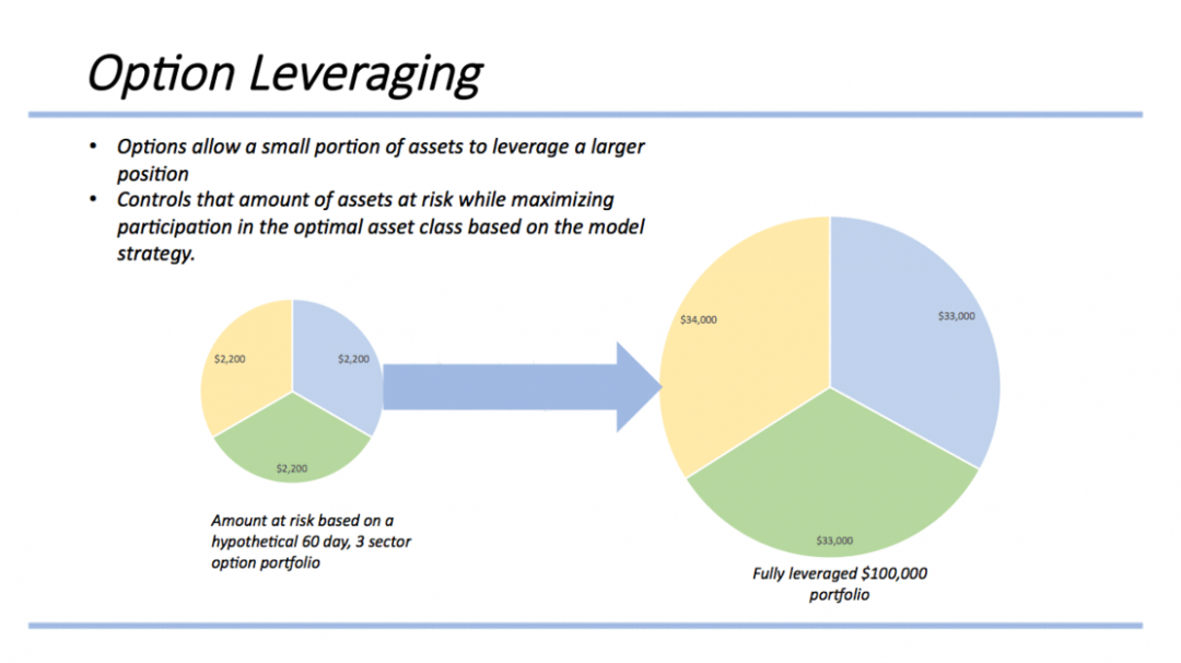 Principal Protected Investing Hansen & Associates Financial Group