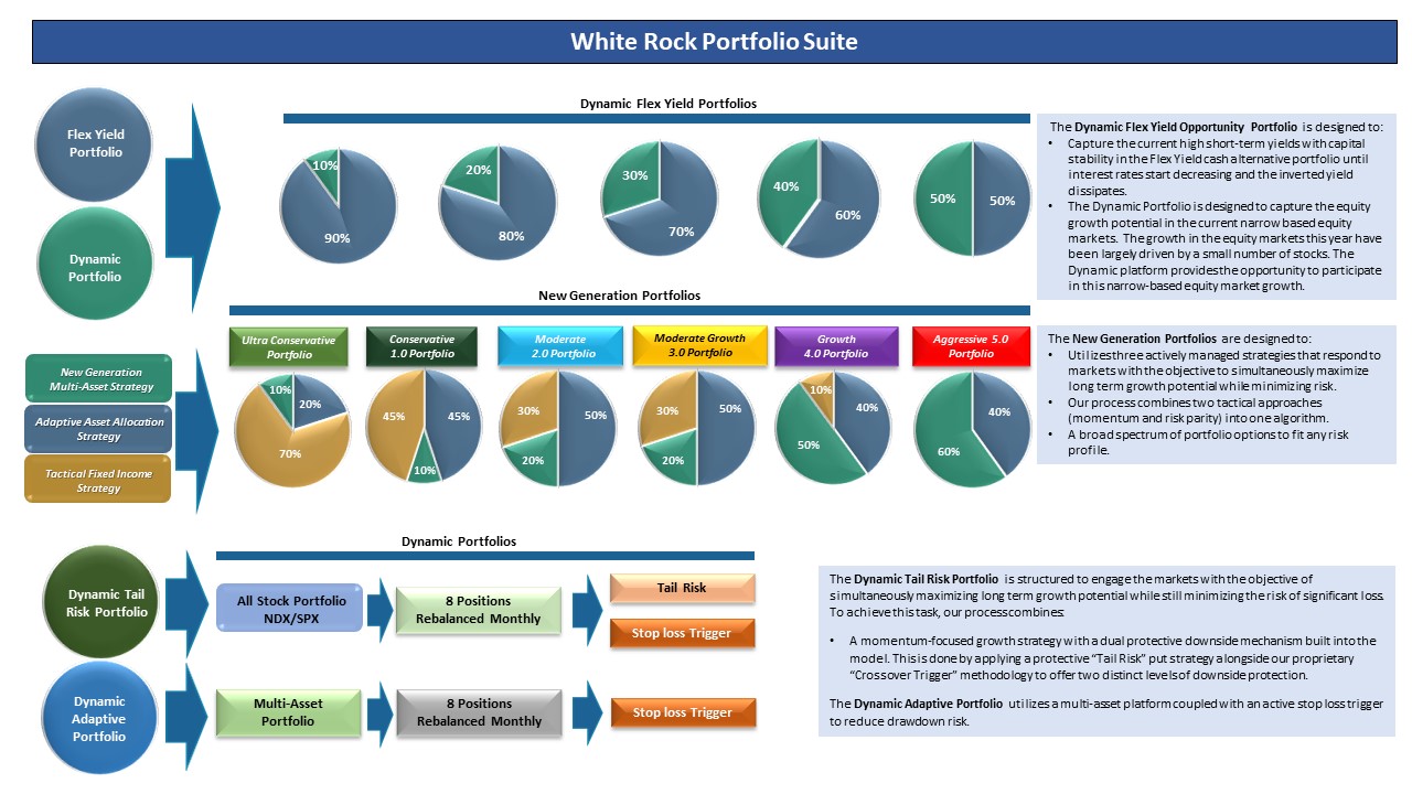 Blended Financial Portfolio Components